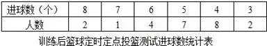 篮球球感训练的重要性_2